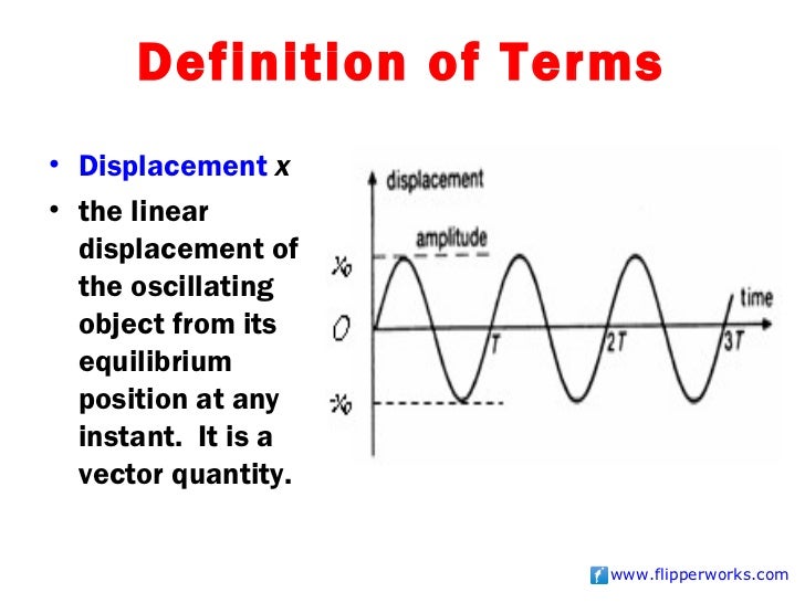 Physics Oscillations