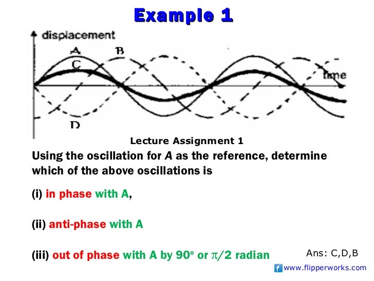Physics Oscillations