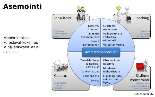 http://image.slidesharecdn.com/haagaheliamentoroinnista2014-11-25toim-141126014245-conversion-gate01/95/haagahelia-mentoroinnista-by-johtamisaktivisti-7-638.jpg?cb=1416966273