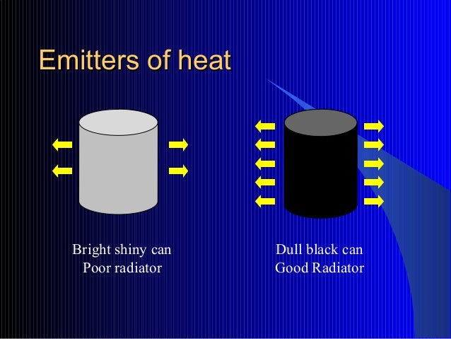 Does Shiny Metal Or Black Paint Absorb More Heat Does Shiny Metal Or Black Paint Absorb More Heat