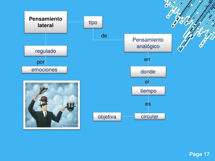 Pensamiento              tipo   lateral                      de                                Pensamiento                ...