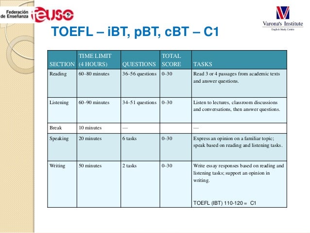 Write comparison essay