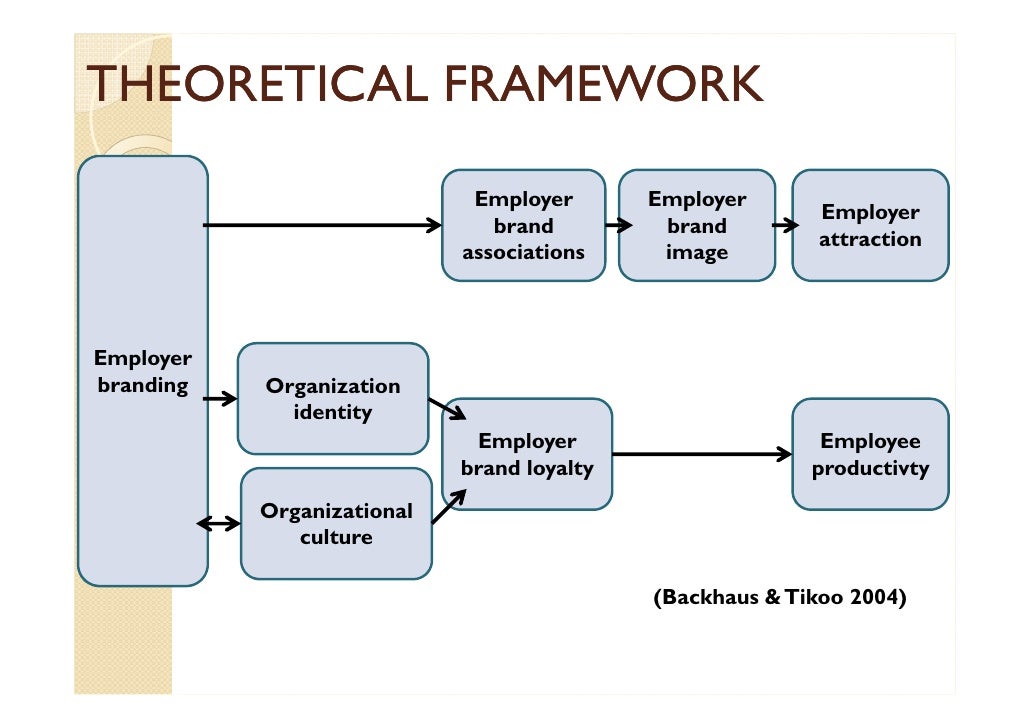theoretical framework