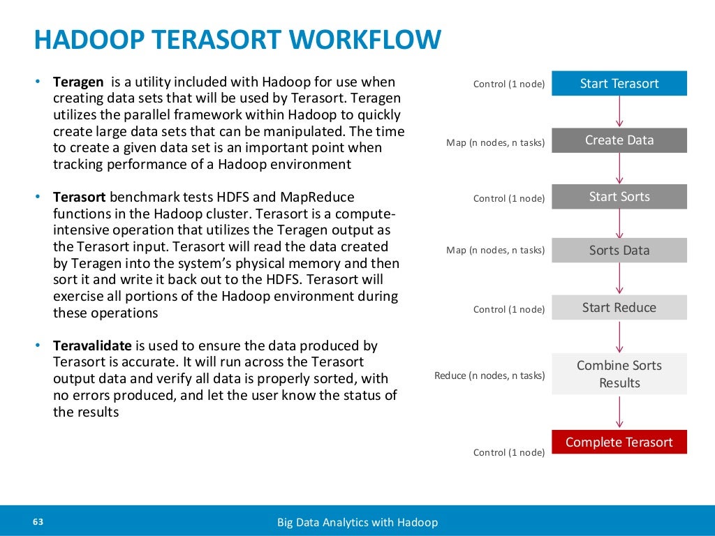 hadoop workflow hadoop terasort workflow teragen hadoop workflow hadoop terasort workflow teragen