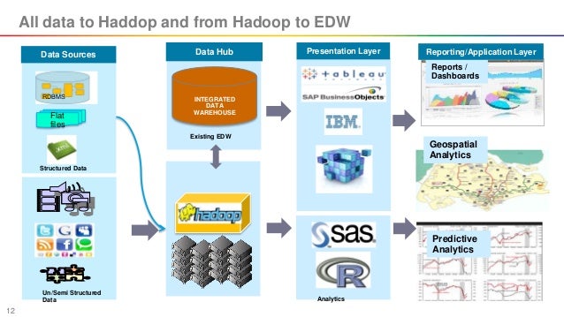 architecture of data warehouse 4,575 data warehouse architect jobs available on indeedcom apply to jobs at db best technologies, bluemetal a division of insight, the hartford, st louis community. architecture of data warehouse 4,575 data warehouse architect jobs available on indeedcom apply to jobs at db best technologies, bluemetal a division of insight, the hartford, st louis community.