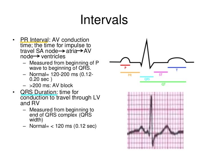 Basic EKG and Rhythm Interpretation Symposia The CRUDEM Foundation