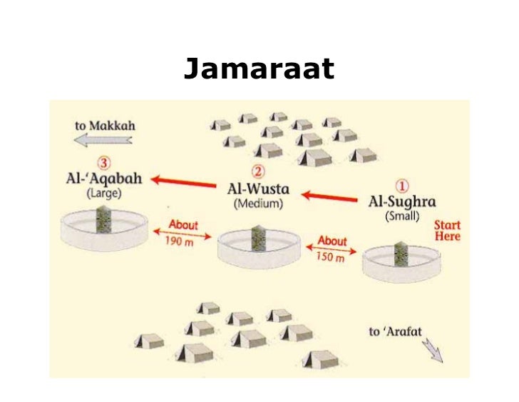 Guide to Hajj and `Umrah Hajj-guide-step-by-step-pictures1-24-728