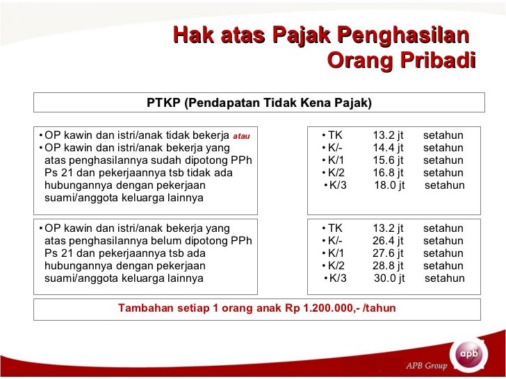 Efek pajak dari opsi saham karyawan