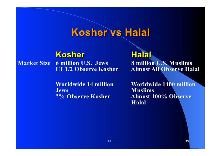 Halal for the Food & Chemical Industry 2012
