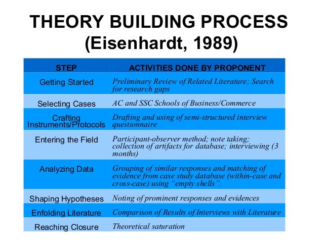 Phd thesis activity theory
