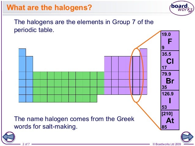 Halogens Group 62