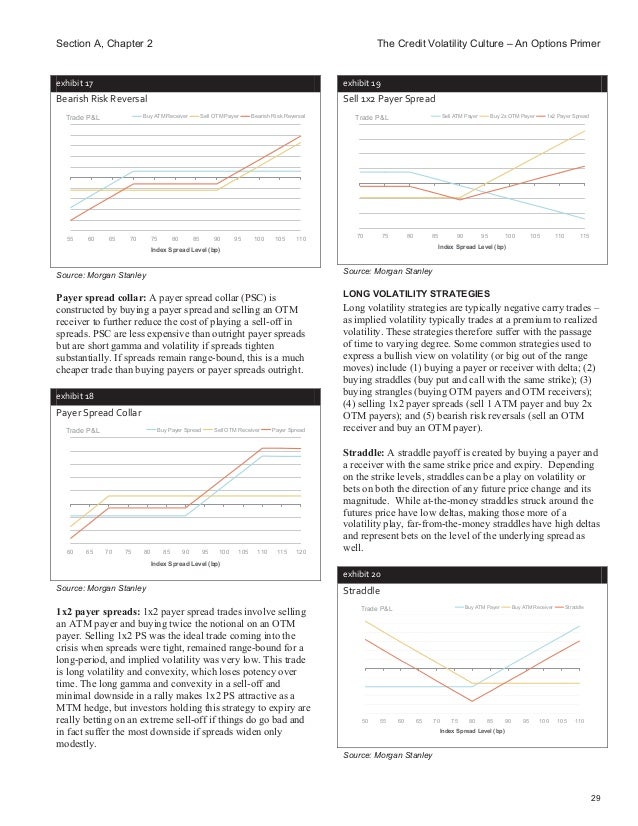 Credit derivatives trading strategies