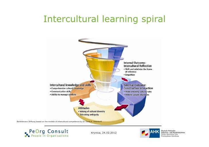 deardorff cultural competence thesis deardorff cultural competence thesis