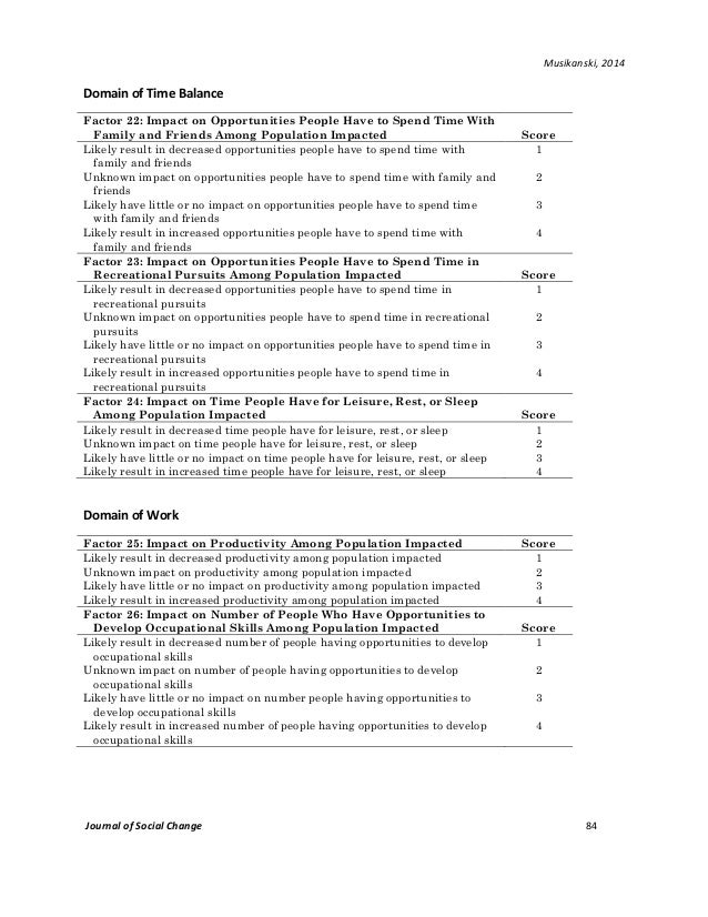 Paintball persuasive essay