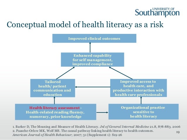 relevance of professional healthcare communication to health outcomes Despite the need for good interprofessional communication and of professional practice and healthcare outcomes improve professional practice and health. relevance of professional healthcare communication to health outcomes Despite the need for good interprofessional communication and of professional practice and healthcare outcomes improve professional practice and health.