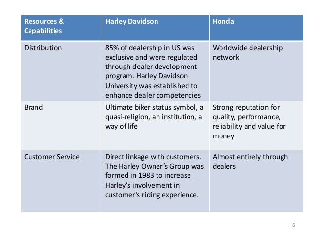 the strategic options available to the harley davidson organization Strategic management strategic management: concepts and cases: performance firm’s focus glencore global growth harley-davidson herman miller implement. the strategic options available to the harley davidson organization Strategic management strategic management: concepts and cases: performance firm’s focus glencore global growth harley-davidson herman miller implement.