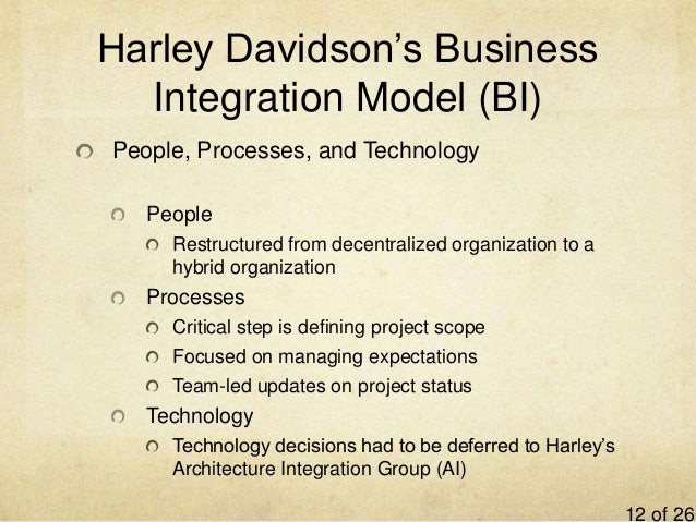 Harley davidson erp case study analysis