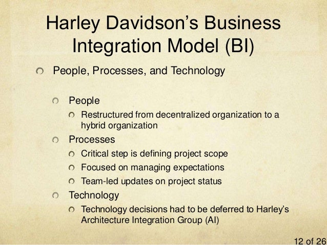 Harley davidson india case study solution