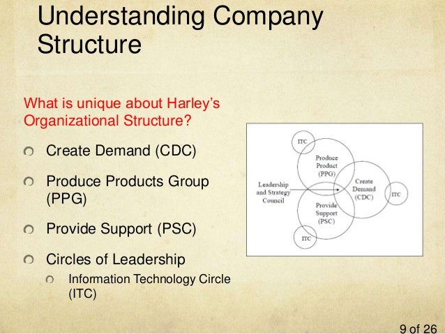 harley davidson supply chain improvements essay harley davidson supply chain improvements essay