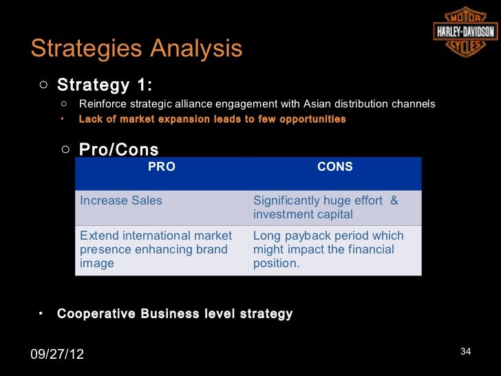 corporate level diversification strategy harley davidson