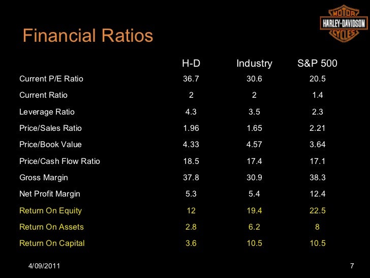 harley davidson financial and strategic analysis Harley-davidson inc (hog) - financial and strategic swot analysis review provides you an in-depth strategic swot analysis of the. harley davidson financial and strategic analysis Harley-davidson inc (hog) - financial and strategic swot analysis review provides you an in-depth strategic swot analysis of the.