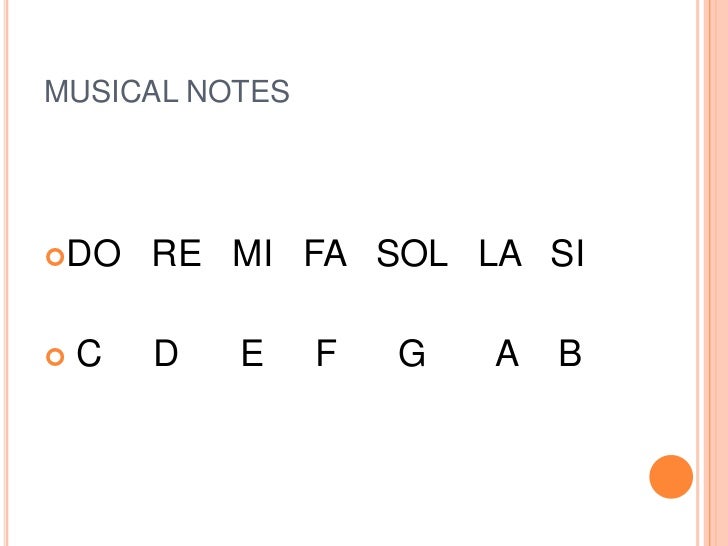 Do Re Mi Fa Sol La Si Do Ingles