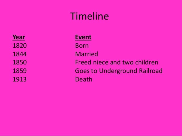 Fun Facts About The Civil War For Kids Fun Facts About The Civil War For Kids