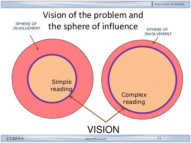 an analysis of a sphere of influence an analysis of a sphere of influence