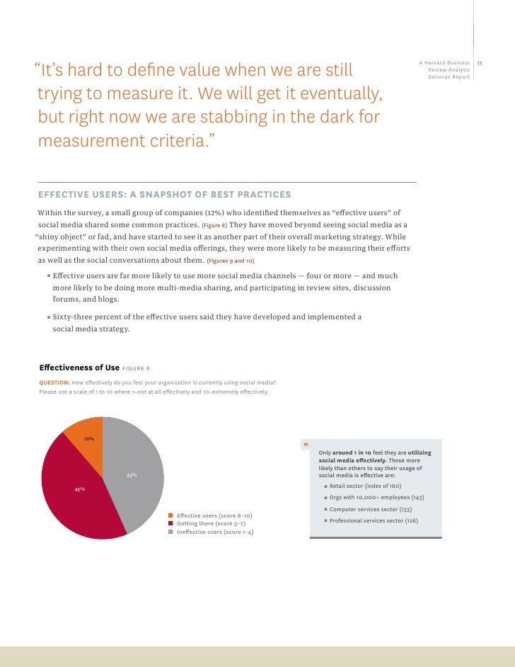 Harvard university social media strategy