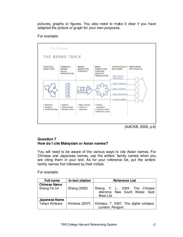 tarc Harvard referencing system