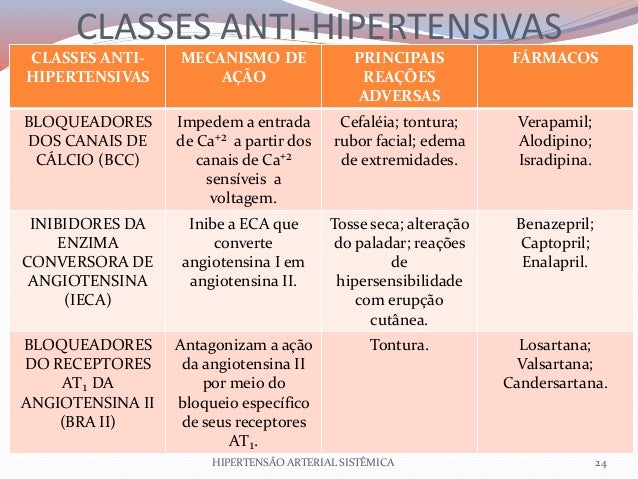 A codificação do álcool trancará