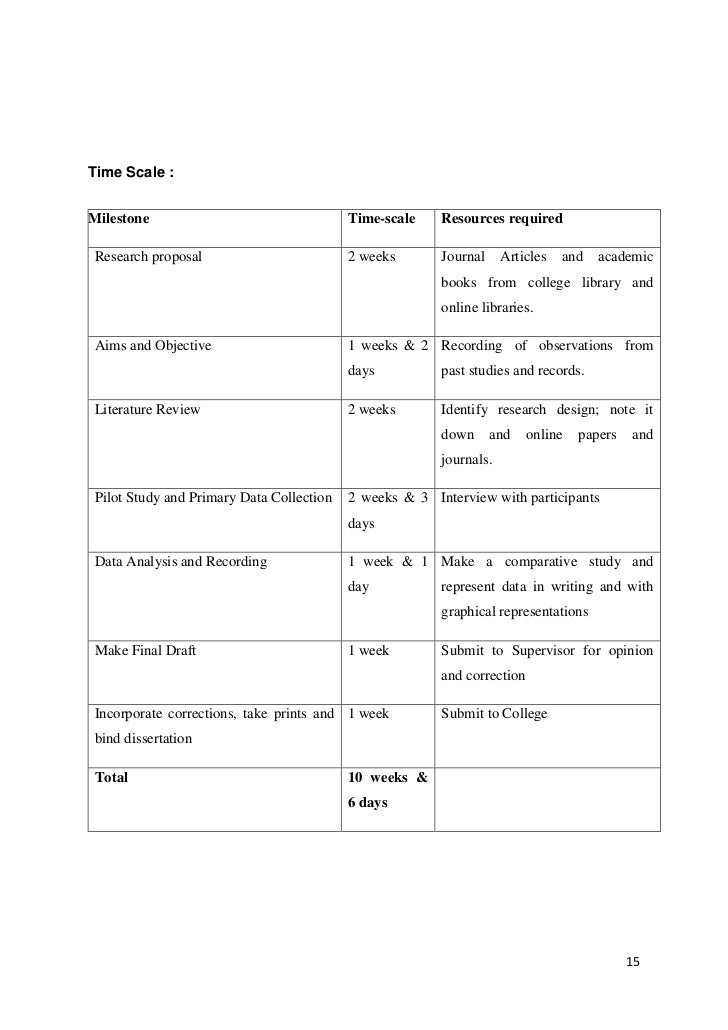 Dissertation Research Proposal Powerpoint