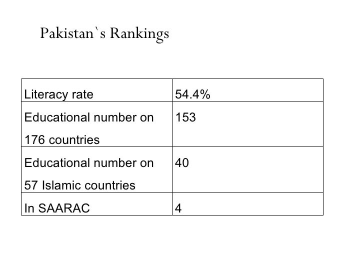 literature review on education system in pakistan Traditional research literature review, both with reference to pakistan the following framework was employed to identify projects and research literature relevance to research questions and purpose was an important consideration in including them in. literature review on education system in pakistan Traditional research literature review, both with reference to pakistan the following framework was employed to identify projects and research literature relevance to research questions and purpose was an important consideration in including them in.