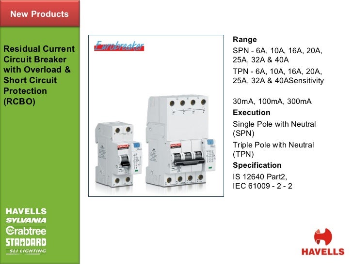 Havells Domestic Switchgear Presentation