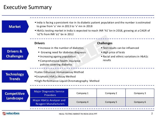 executive summary template