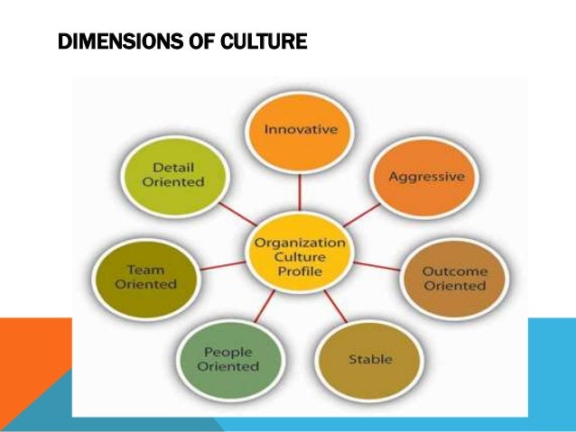 organizational behavior what goes wrong in organizations Bahasa indonesia organizational culture in google inc and unconscious assumptions and values that binds organizational members together and prescribes appropriate patters of behavior a series of basic assumptions can be studied by the members of the organization organizational. organizational behavior what goes wrong in organizations Bahasa indonesia organizational culture in google inc and unconscious assumptions and values that binds organizational members together and prescribes appropriate patters of behavior a series of basic assumptions can be studied by the members of the organization organizational.