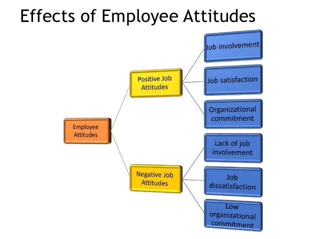 Research papers on employee job satisfaction
