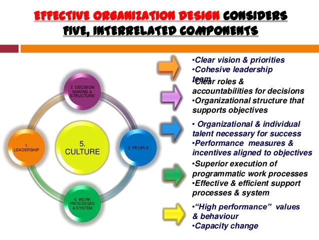 essay on organizational leadership Introduction leadership is the process through which a person, in this case the leader, influences a group of people towards the realization of a common goal. essay on organizational leadership Introduction leadership is the process through which a person, in this case the leader, influences a group of people towards the realization of a common goal.