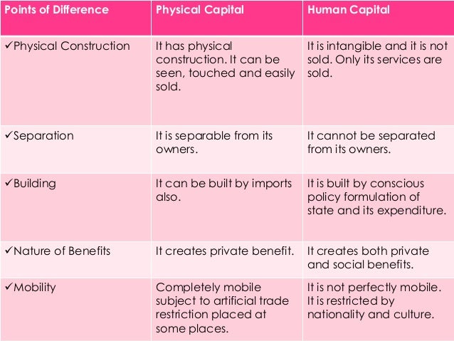 human capital paper View human capital research papers on academiaedu for free. human capital paper View human capital research papers on academiaedu for free.