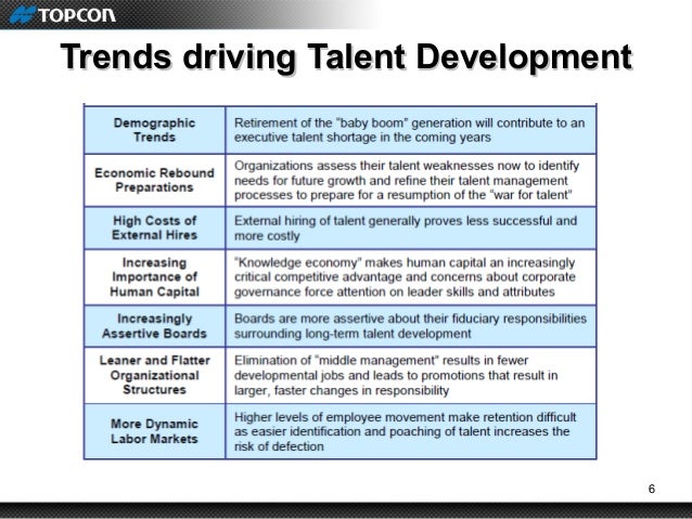 human resources goals
