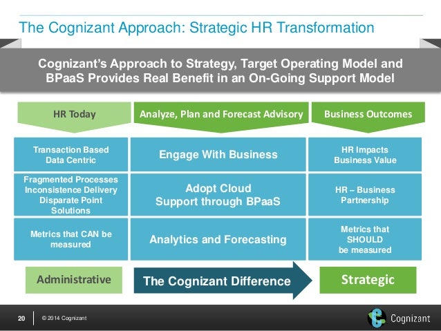How to transform a business plan into an action plan