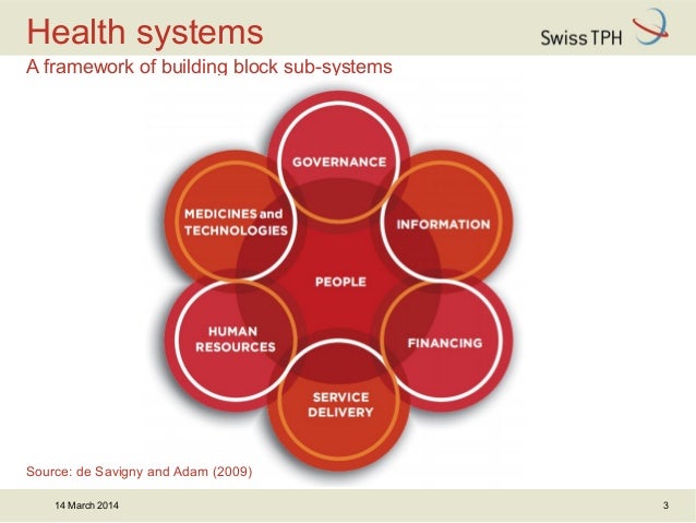 Building Blocks Of Health System Building Blocks Of Health System