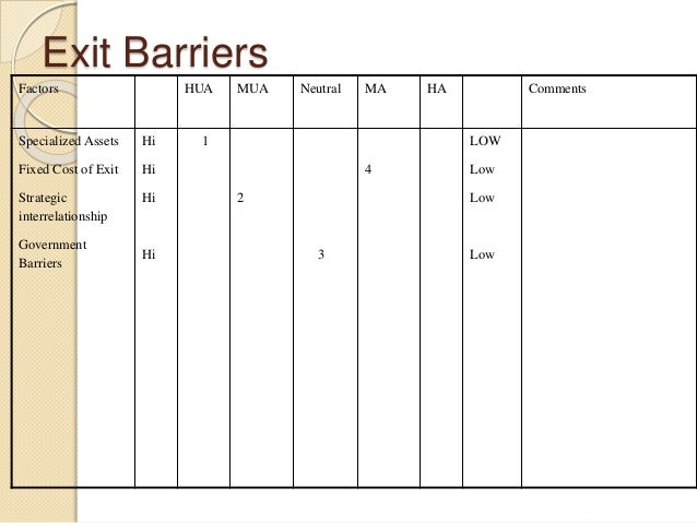 harley davidson case study