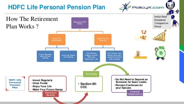 Best options for retirement savings in india