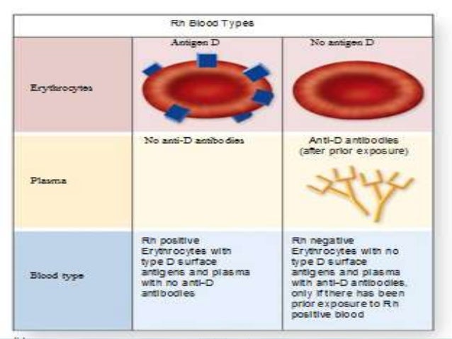 liver diseases and disorders as related to abo abo incompatibility chart