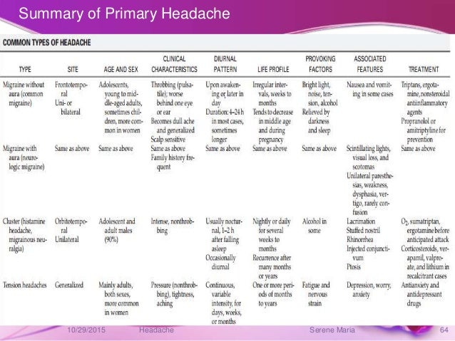 Prednisone 20 mg cost