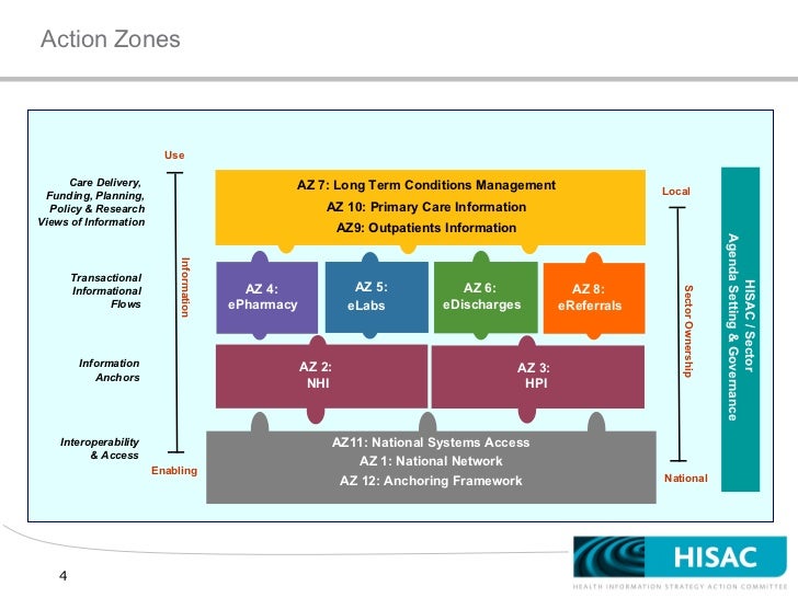 a patient's medical records codycross top ehr companies 2019