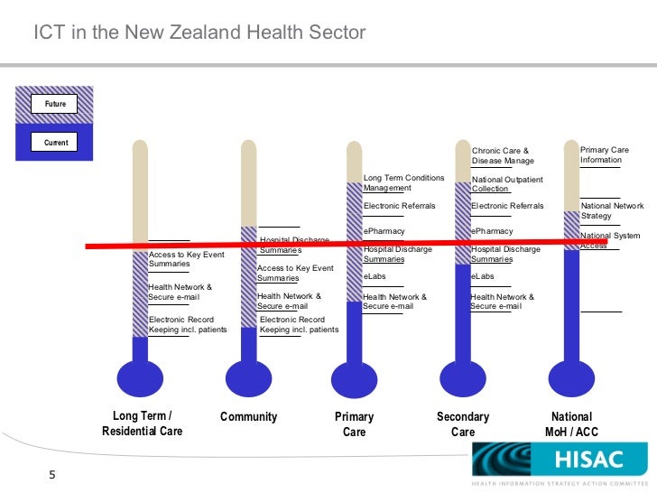 can a medical record be changed ehr/hit solutions
