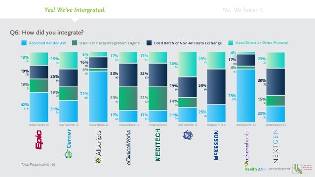 electronic medical record oversight my records cui.edu
