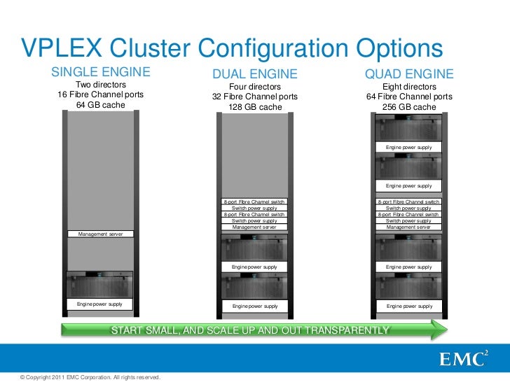 Healthcare and emc vplex v.4 slideshare